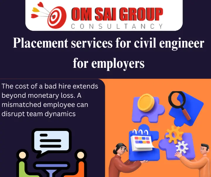 Talent Acquisition Partners for MNC